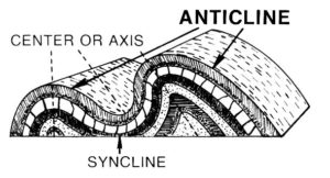 Anticline and Syncline